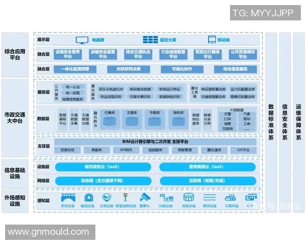 智慧交通时代下城市交通设施的创新与发展探索