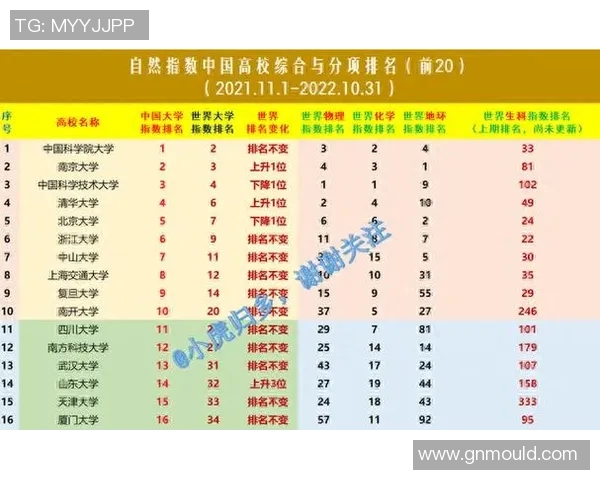 成都篮球队在全国速度排行榜中荣登第六名展现出强劲实力与潜力